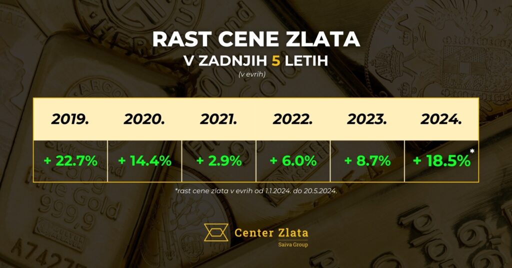 Foto: Center zlata