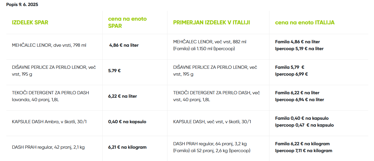 SPAR