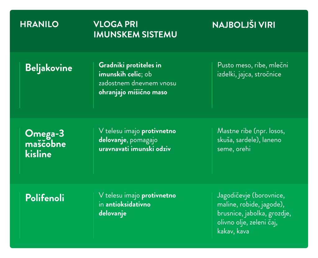 Spar