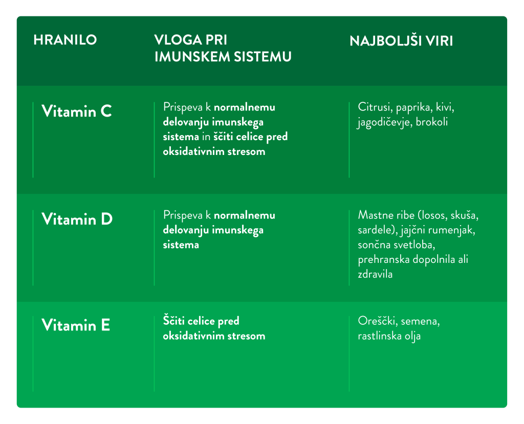 Spar
