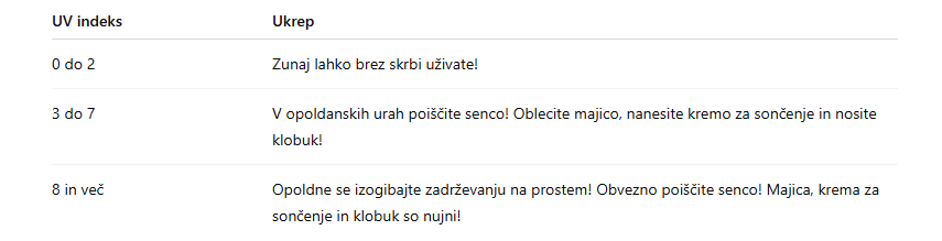 UV indeks, sonce
