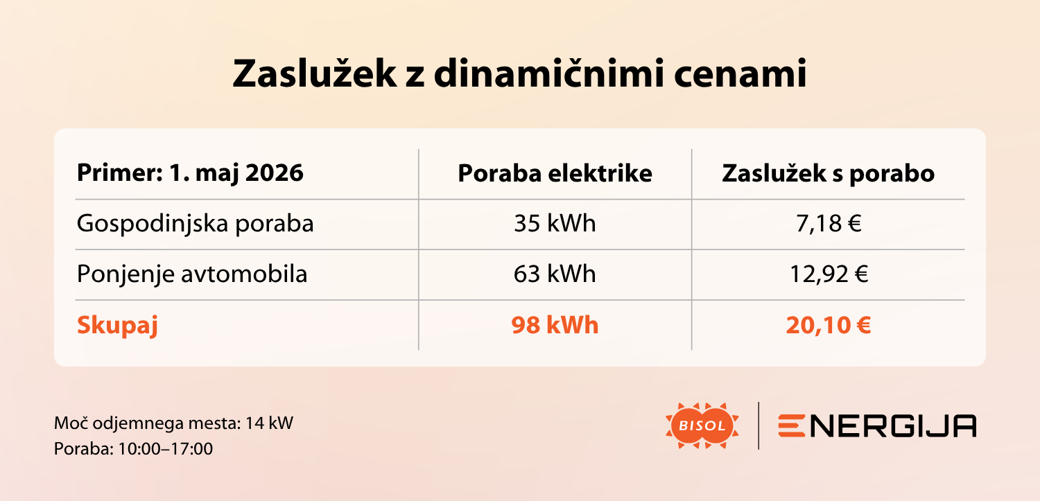 Izračun, BISOL360