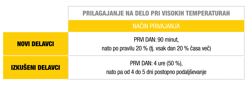 Varno na soncu