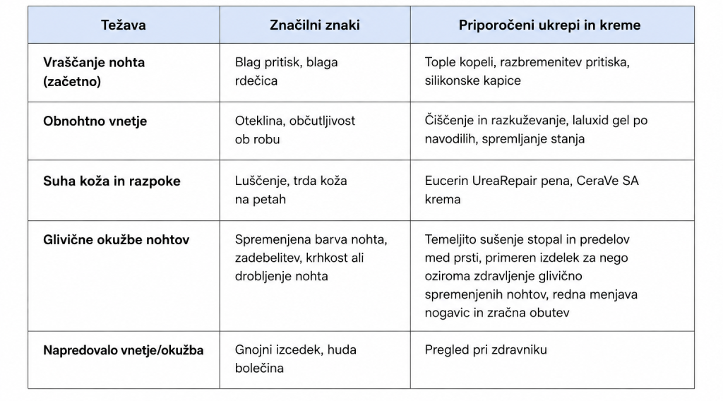 Lekarna Plavž