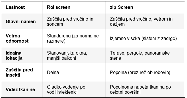 ROL Group